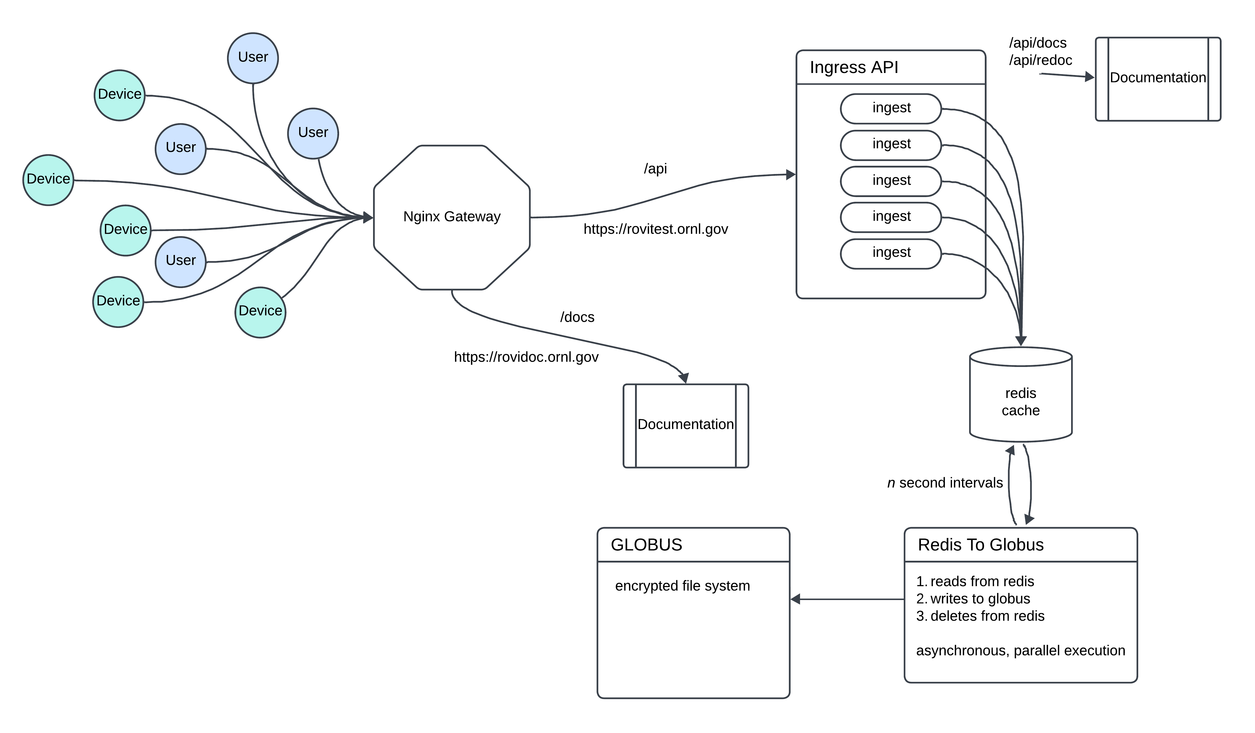 ROVI Diagram